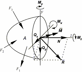 Рисунок 1.4